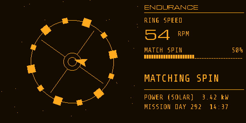 Endurance